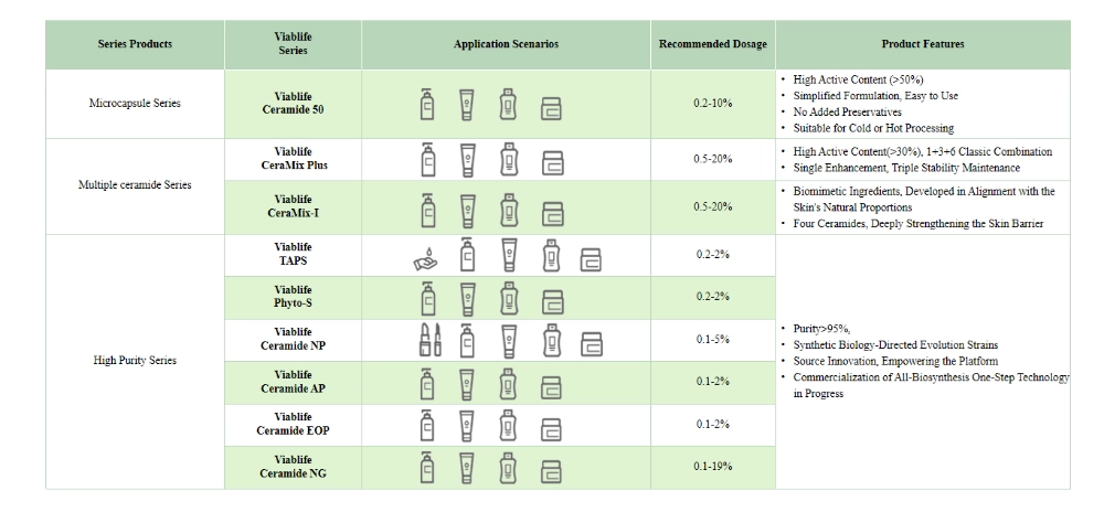Σειρά Viablife Ceramide Viablife Ceramide Series